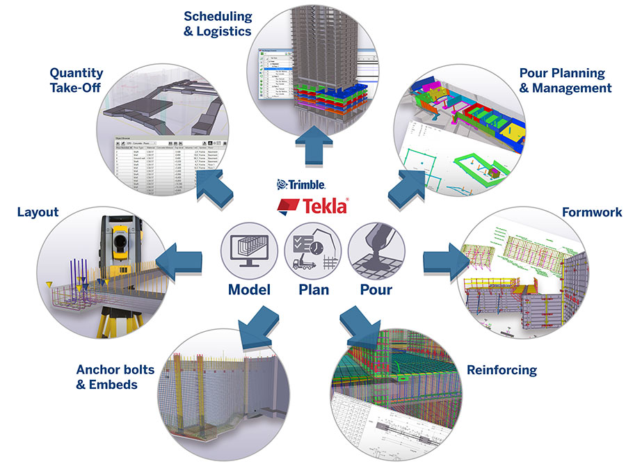 Phần mềm Tekla Structures Concrete