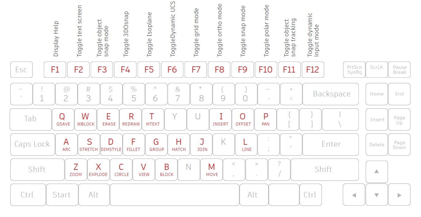 autocad shortcuts