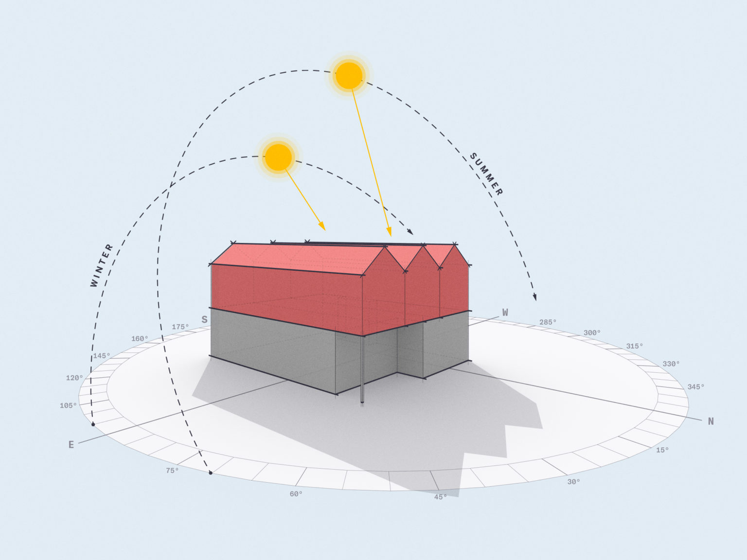 Trimble Sketchup Pro