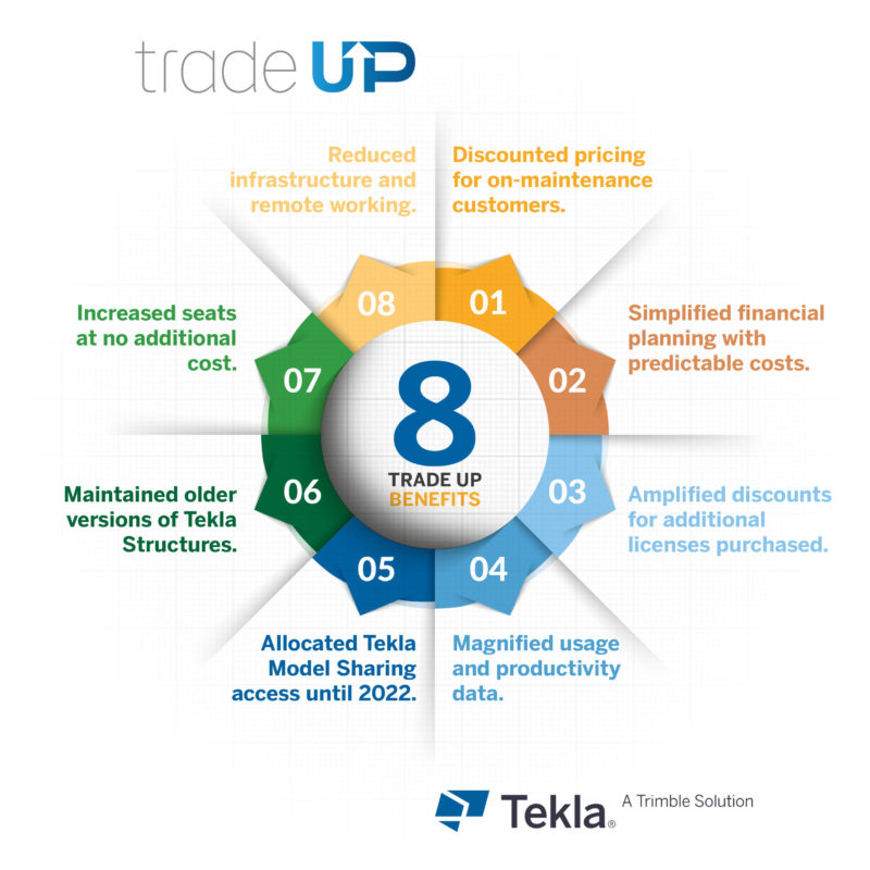 Trade up benefits infographic