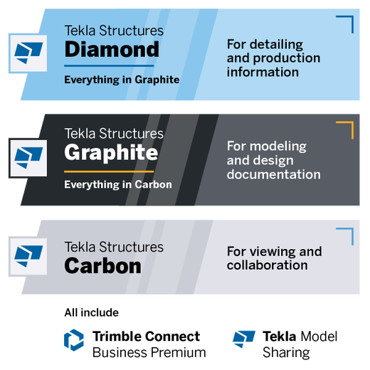 2023 Product Tekla Structures Plans EN 600x600 1