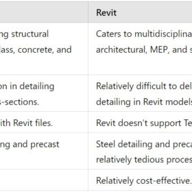 tekla vs revit