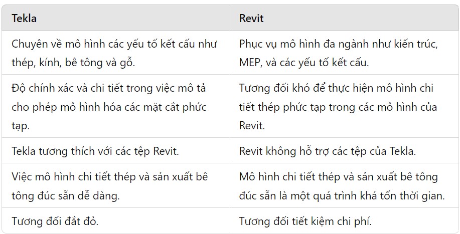 tekla vs revit viet