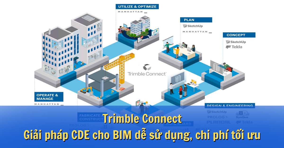 trimble connect banner