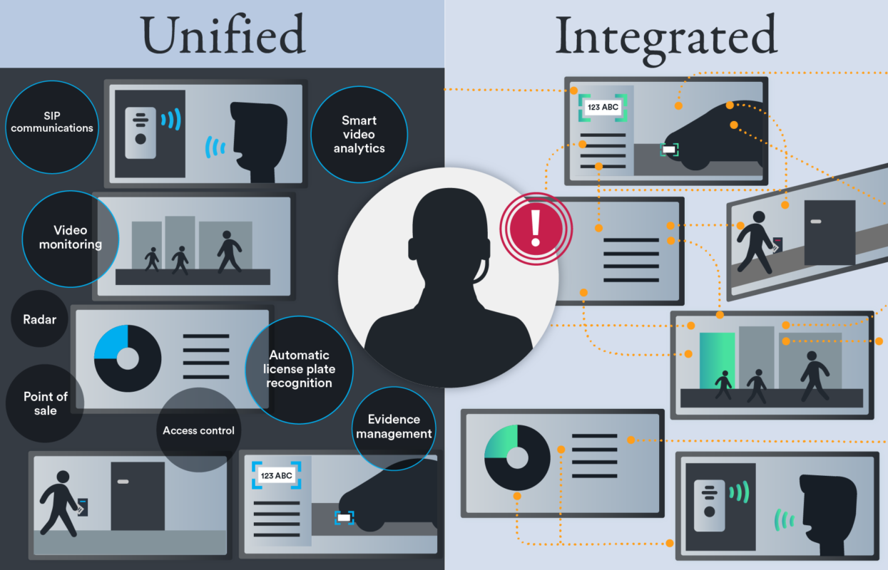 webgraphic unified integrated blog 2025